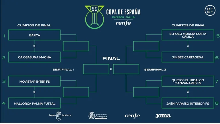 Futsal: İspanya Kupası: Bara ve Osasuna Magna müsabakayı 21 Mart’ta açıyor